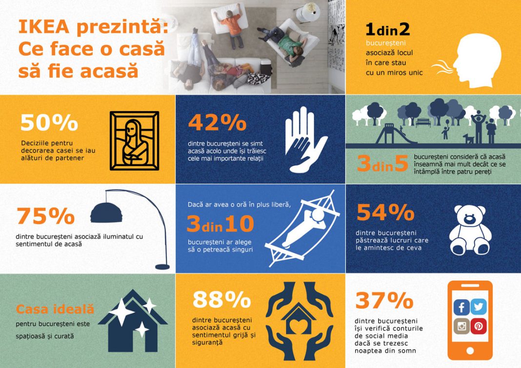 Infografic IKEA - Ce face o casa sa fie acasa